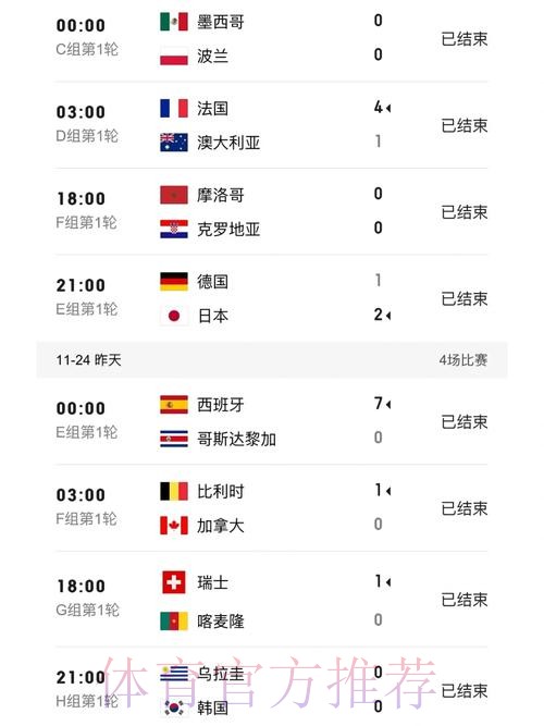 世界杯比分入口热门